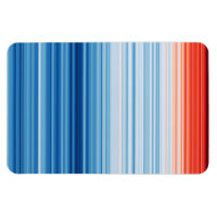 Global Warming Stripes Climate Change Temperatures