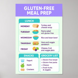 Gluten Free Meals Poster