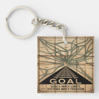 Goals Imply Limits. Systems Imply Freedom