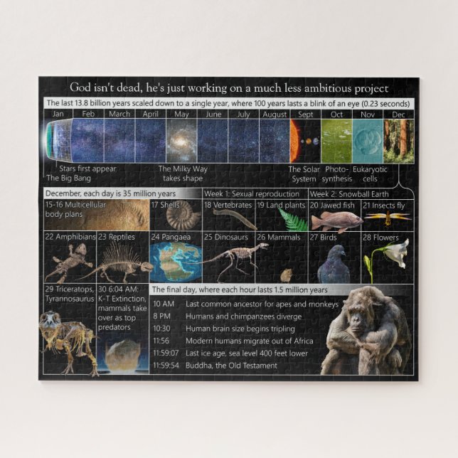 God Isn't Dead, He's Just Less Ambitious 520 Piece Jigsaw Puzzle (Horizontal)