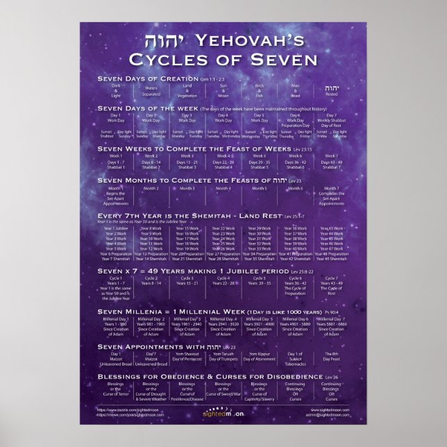 God's Cycles of Seven Purple Poster (Front)