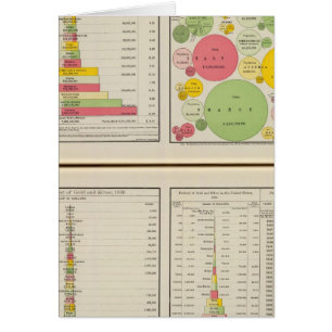 Gold and Silver Statistical Charts