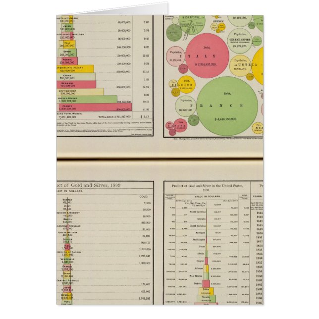 Gold and Silver Statistical Charts (Front)