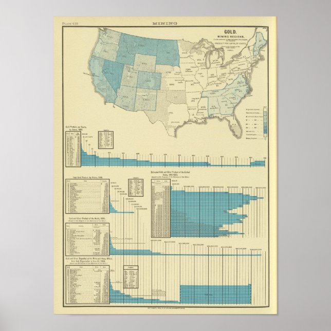 Gold mining regions poster (Front)