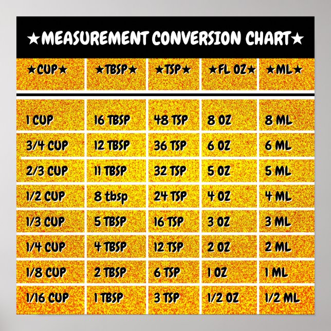 Golden Kitchen Conversion Measure Chart Poster (Front)