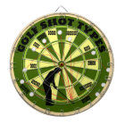 Golf Shot Types Diagram
