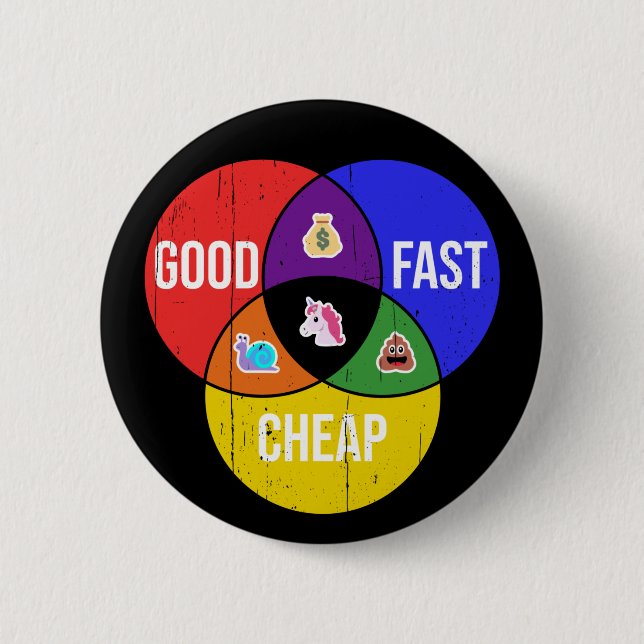 Good, Fast, Cheap: Venn diagram of Client Service 2 Inch Round Button (Front)