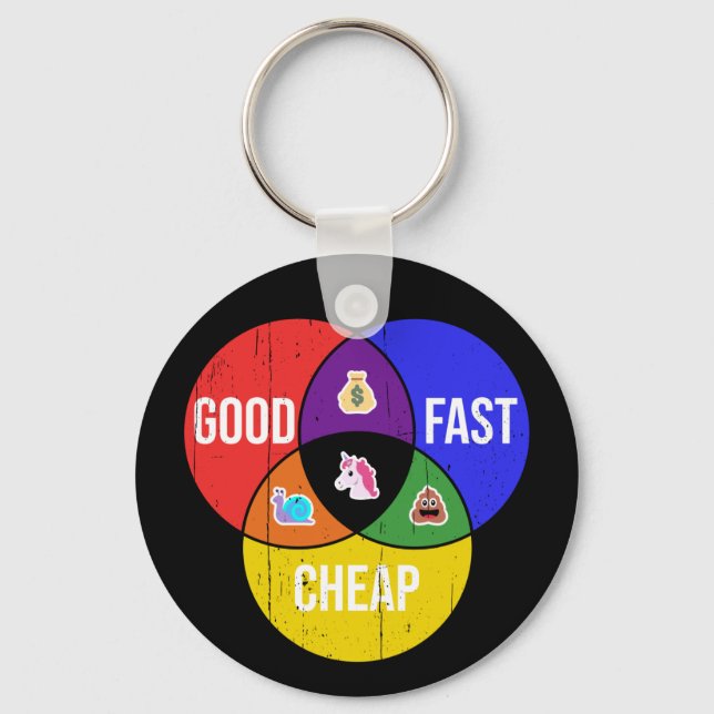 Good, Fast, Cheap: Venn diagram of Client Service Keychain (Front)