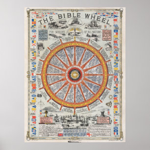 Gospel Compass Bible Wheel Vintage Poster