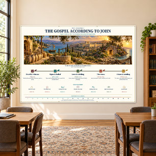 Gospel of John Bible Study, Classroom 72 x 48 in Banner