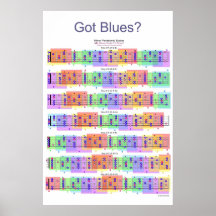 Got Blues? Guitar Scales Poster