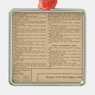 Governors of Delaware Metal Ornament