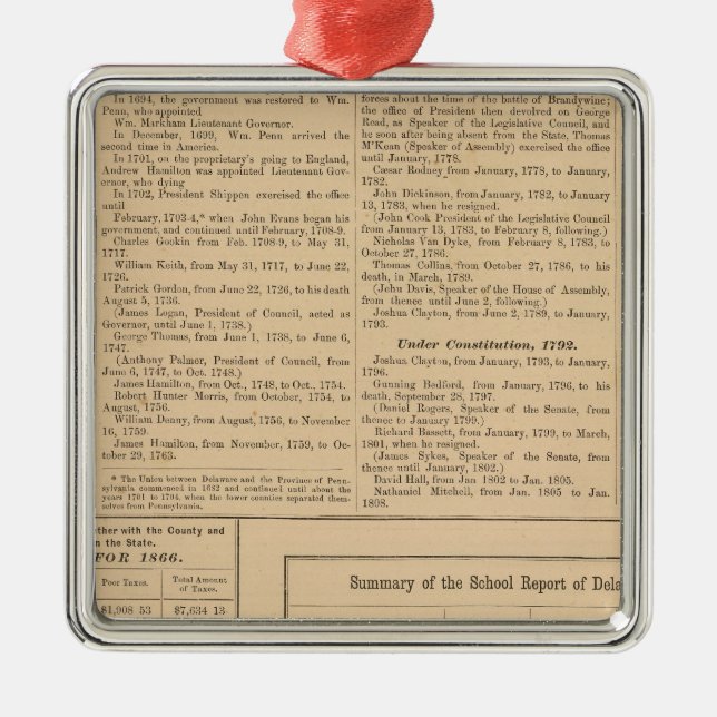 Governors of Delaware Metal Ornament (Front)