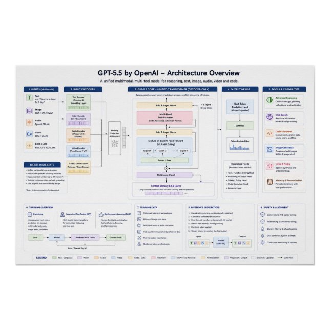 GPT-5.5 POSTER (Front)