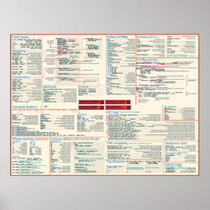 Grails cheat sheet poster - light theme