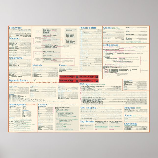Grails cheat sheet poster - light theme (Front)
