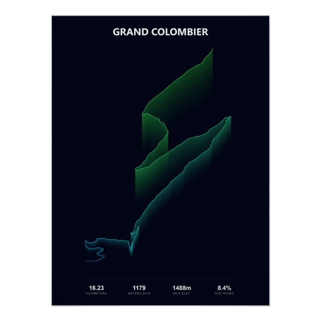 Grand Colombier Climb Profile Poster (Front)