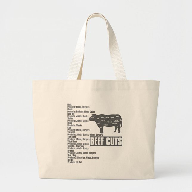 Grand Tote Bag Beef_Cuts (Devant)