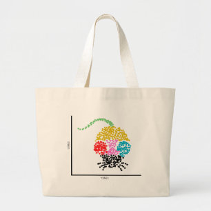 Grand Tote Bag Génomique Souris à une seule cellule et Coeur I sc