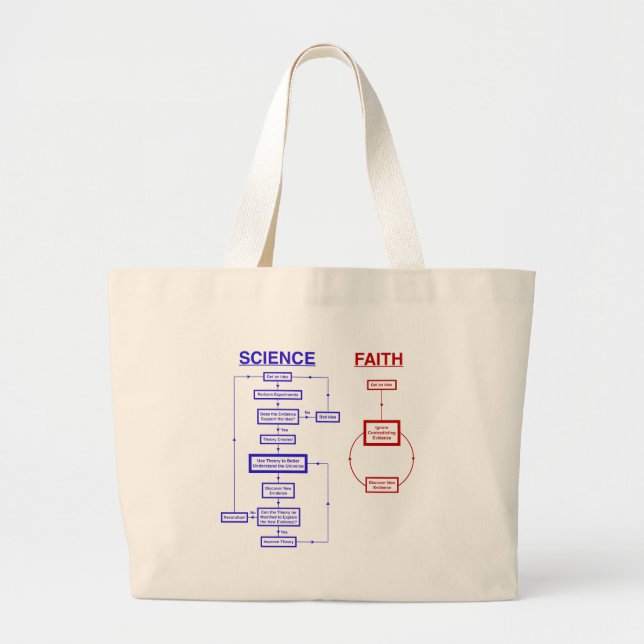 Grand Tote Bag La Science contre la foi (Devant)