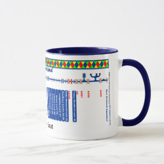 Grand Union Canal Route Map (2 of 4) Mug
