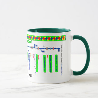 Grand Union Canal Route Map (4 of 4) Mug