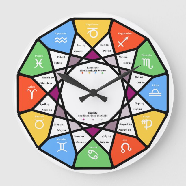 Grande Horloge Ronde anticlowise zodiac wheheheel (Recto)