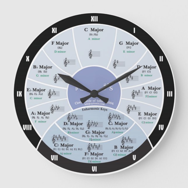 Grande Horloge Ronde Cercle de Fifths Wall Clock (Recto)