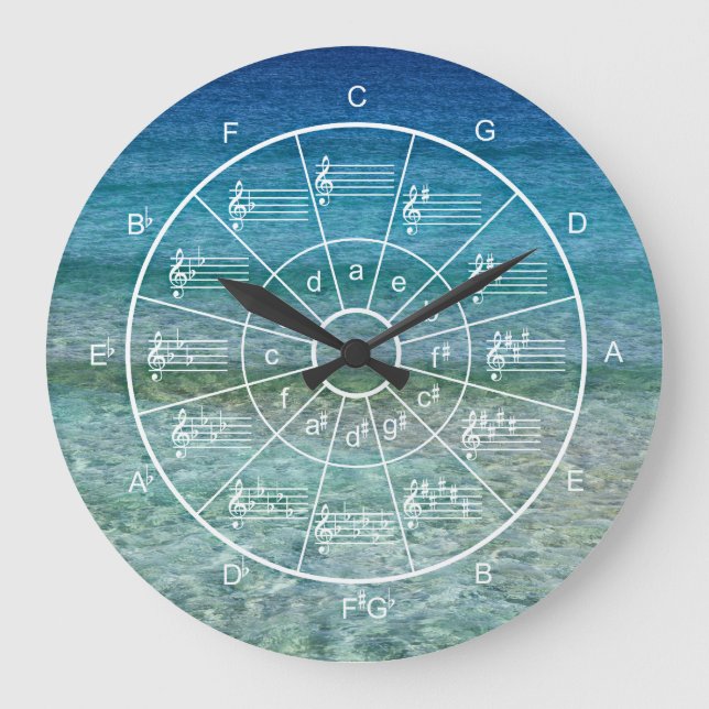 Grande Horloge Ronde Cercle des cinquième musiciens arrière - plans océ (Recto)