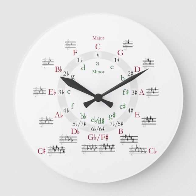 Grande Horloge Ronde Cercle des cinquièmes (Recto)