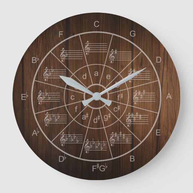Grande Horloge Ronde Cercle du cinquième design pour musiciens (Recto)