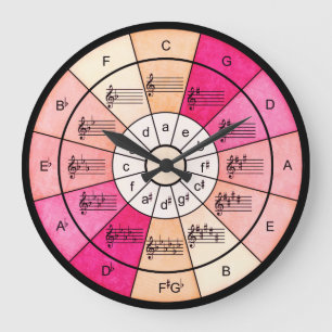 Grande Horloge Ronde Circle of fifths elegant design for musicians