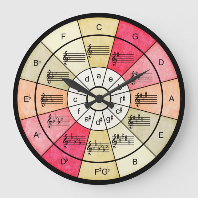 Grande Horloge Ronde Circle of fifths elegant design for musicians (Recto)