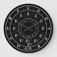 Circle of Fifths Music Theory Cheat sheet