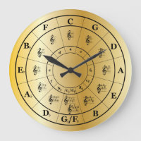 Circle of Fifths Musique Théorie Feuille de triche
