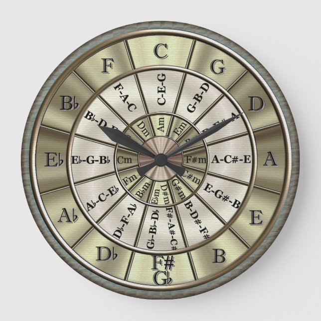 Grande Horloge Ronde Circle of Fifths Wall Clock (Recto)