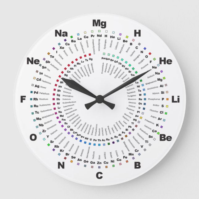 Grande Horloge Ronde Complete Periodic Table Chemistry Clock - H to Og (Recto)