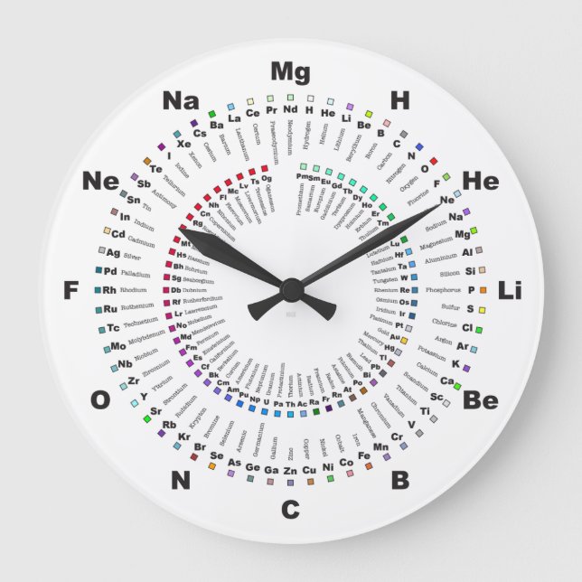 Grande Horloge Ronde Complete Périodique Table Chemistry Clock - H to O (Recto)