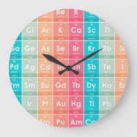 Éléments du Motif coloré du tableau périodique