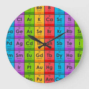 Grande Horloge Ronde Éléments du tableau périodique