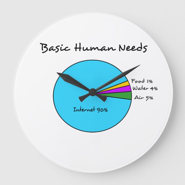 Grande Horloge Ronde Funny Basic Human Needs for computer (Recto)