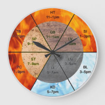 La balance : Ba Gua, huit trigrammes yin yang TCM