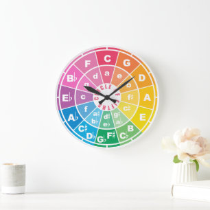 Grande Horloge Ronde Le cercle des cinquantièmes