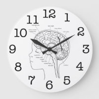 What's in Your Brain
