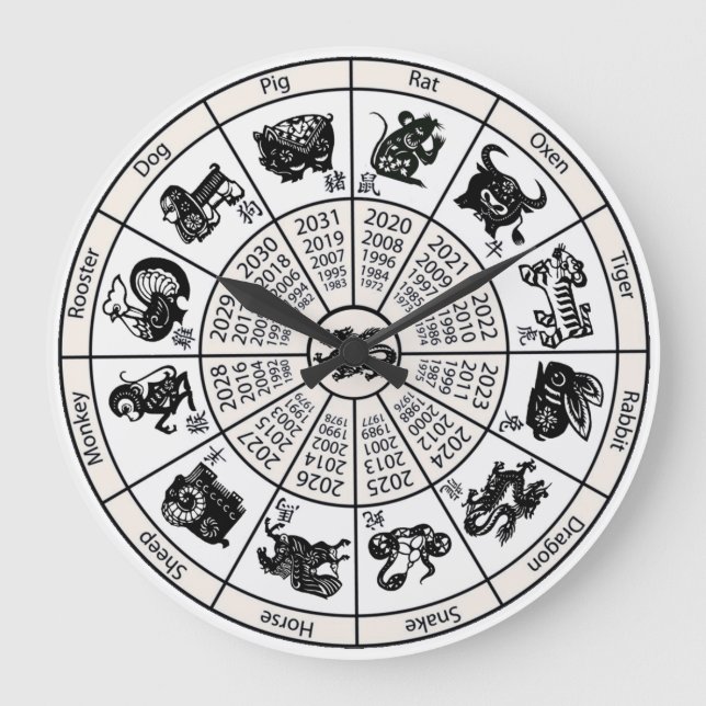 Grande Horloge Ronde Zodiaque chinois (Recto)