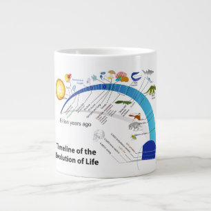 Grande Tasse Évolution de la vie sur le diagramme de