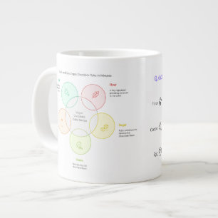 Grande Tasse Musique à micro-ondes   Recette de gâteau au choco