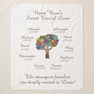 Grandma Tree floral, Brown on White 10 Names/Dates Sherpa Blanket