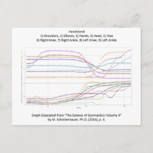 Graph of Gymnastics Handstand Postcard