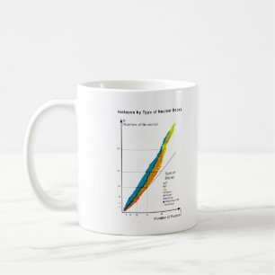 Graph of Isotopes by Type of Nuclear Decay Coffee Mug